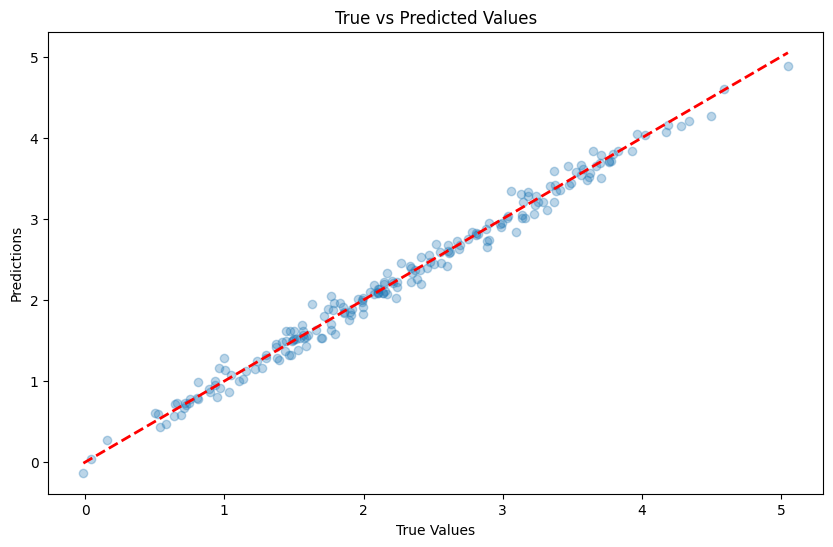 Master Tail Bounds Theorem for Machine Learning: Ensuring Robustness and Reliability