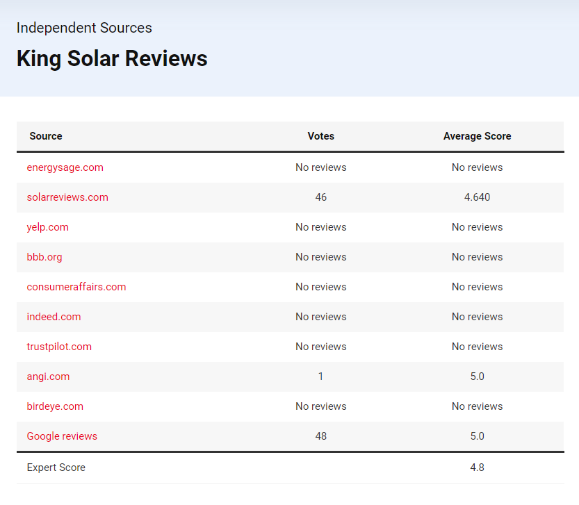 King Solar Reviews