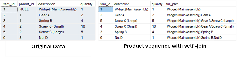 Generating product sequence using self join.