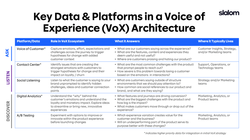 Key Data Platforms for VoX