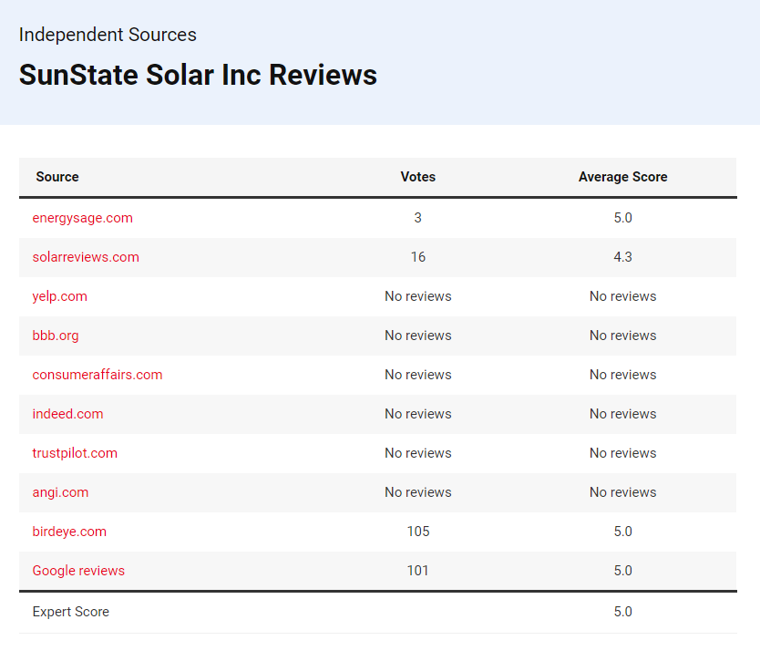 SunState Solar Company Reviews