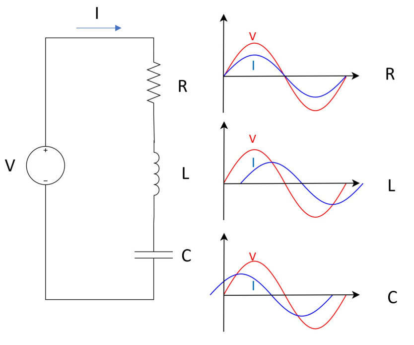 Chapter 1. The Big Three of Circuits — R, L, C