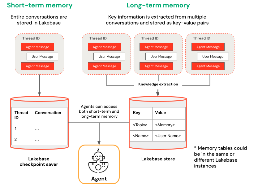 Stateful Sessions: Keeping AI Conversations Context-Aware