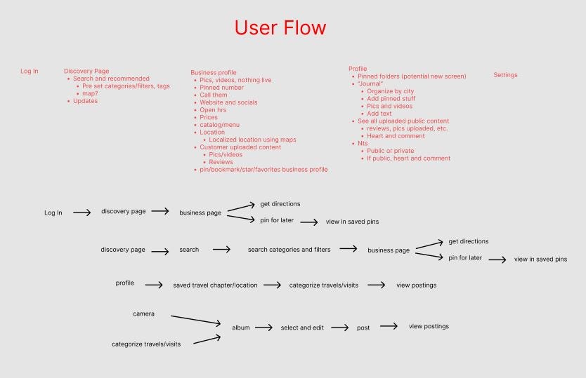 user flow for Hidden Gem