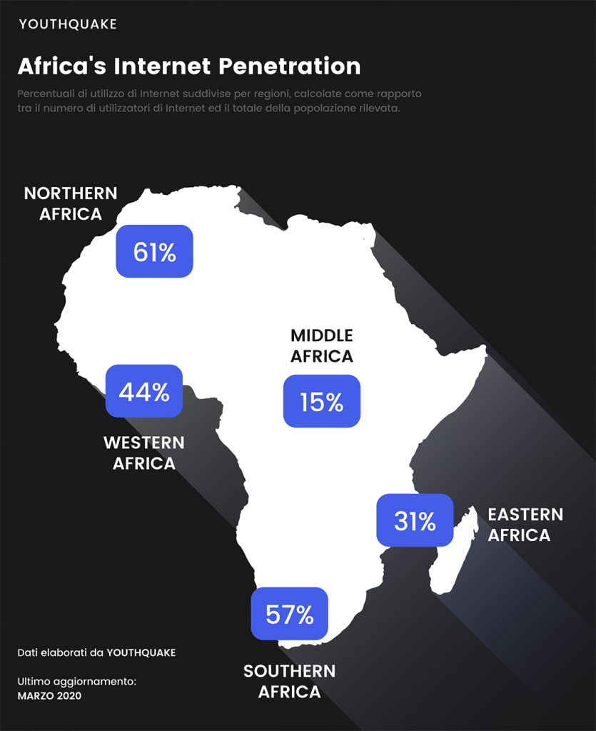 top area digital africa