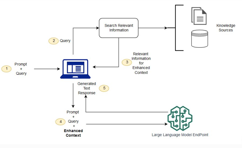 Building a Legal LLM RAG System: A Step-by-Step Tutorial Using NZ Court Judgements