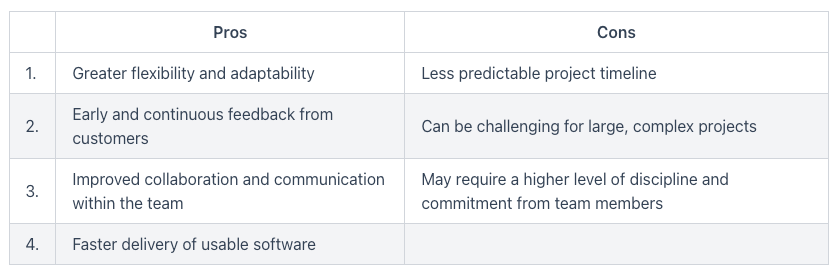 Table 3: Pros and Cons of the Agile Methodology in Software Development Life Cycle