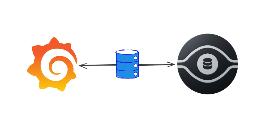 Real-Time SQL Server Monitoring with Grafana