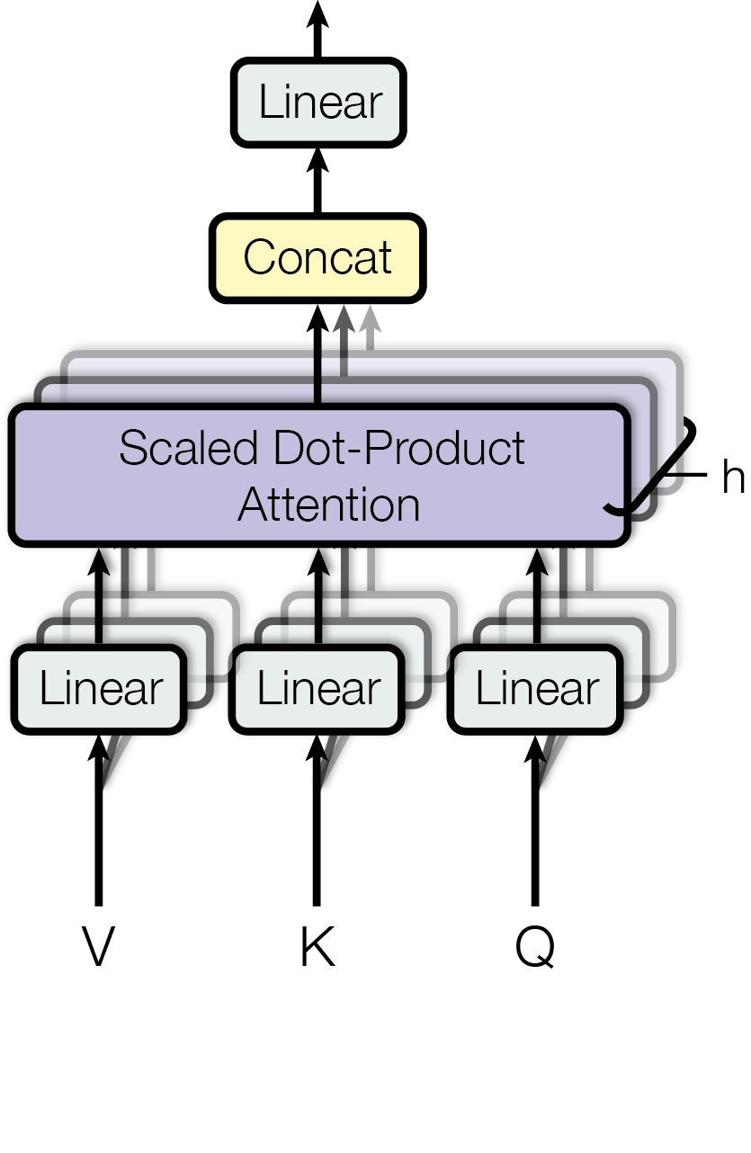 Pooling by Multihead Attention (PMA) vs. classic Multihead Attention (MHA)