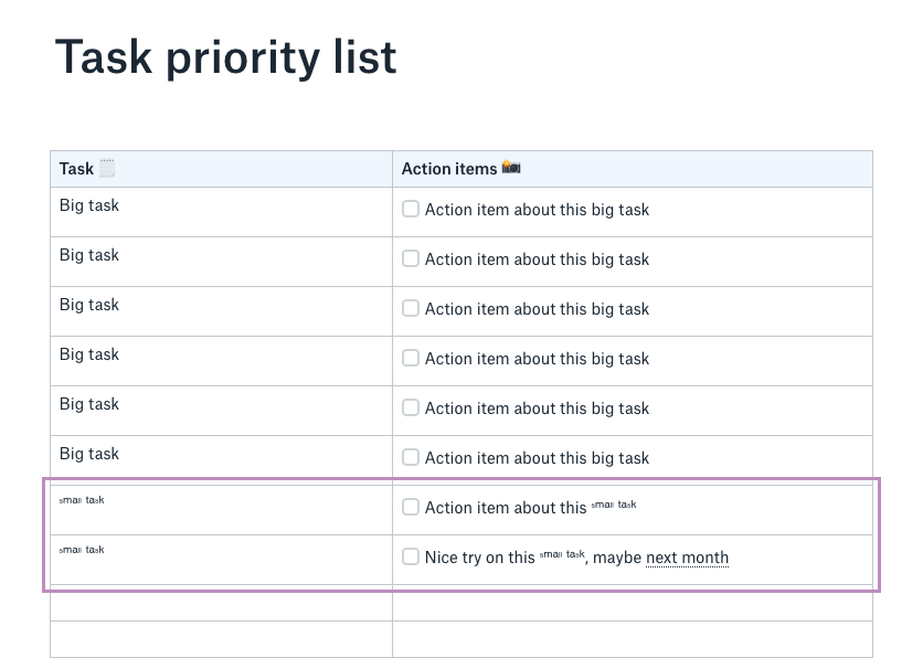 Screenshot of task priority list with small tasks highlighted at the bottom