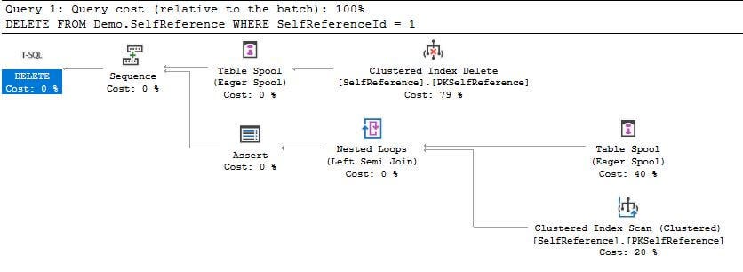 10 Techniques for Optimizing Self-Referencing Table Joins