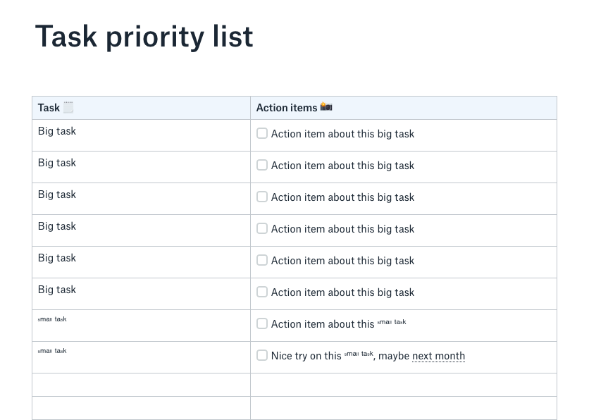 Screenshot of a task priority list that has big and small tasks