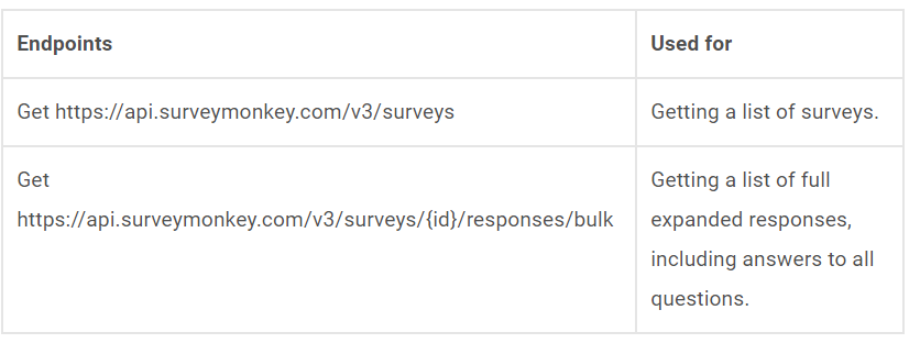 A table showing how to connect SurveyMonkey data for creating a data source with appropriate APIs.