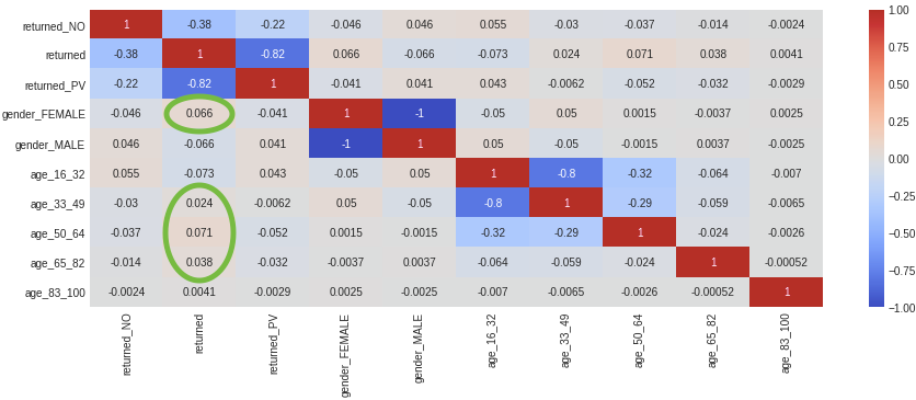 A heatmap correlation matrix, with highlighted values of high correlation.