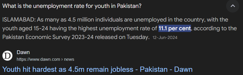 12th June, 2024 article by Dawn news on youth unemployment. its 11.11 % of the age 15–24, about 4.5 million youngsters