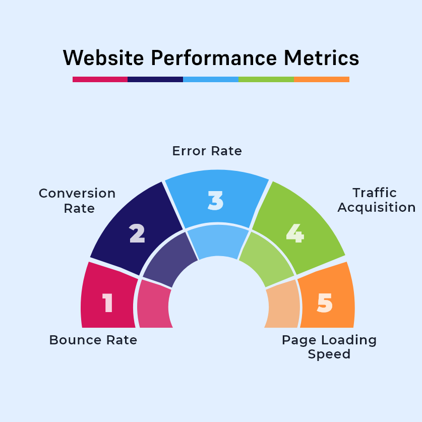 Website Performance Metrics Guide