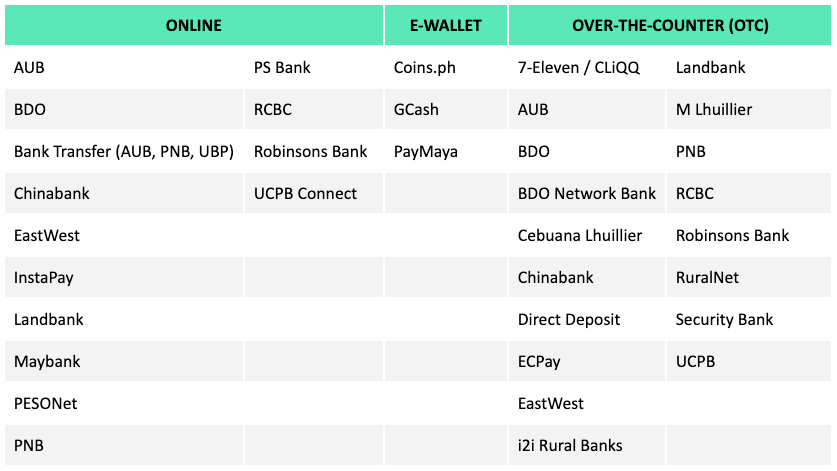 PDAX cash in payment channels