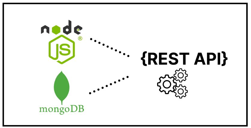 Creation of RESTful APIs Using Node.js And MongoDB(from scratch)