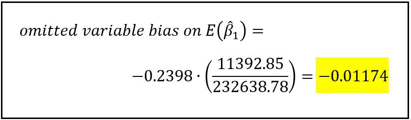 Estimated bias on E(β_1_cap)