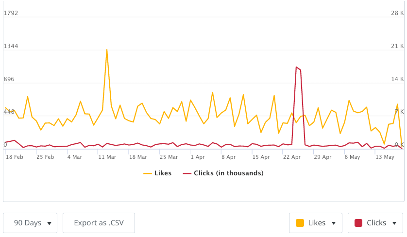 Buffer Analysis Report