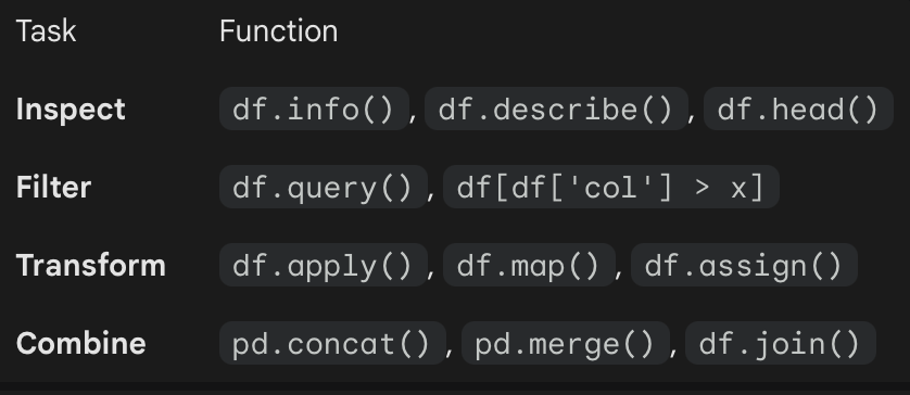 Mastering Python — Pandas: From Basics to Pro