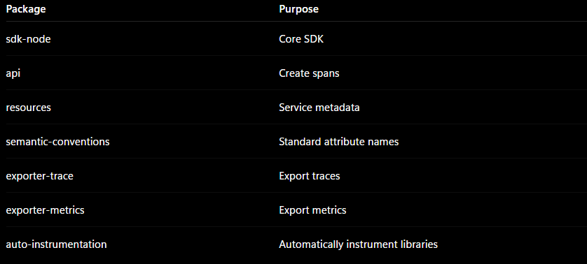 OpenTelemetry for LLM Observability — Building a Production-Ready OpenTelemetry Pipeline for LLM…