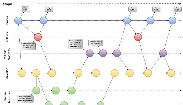 Versionamento de Código com Git e GitHub