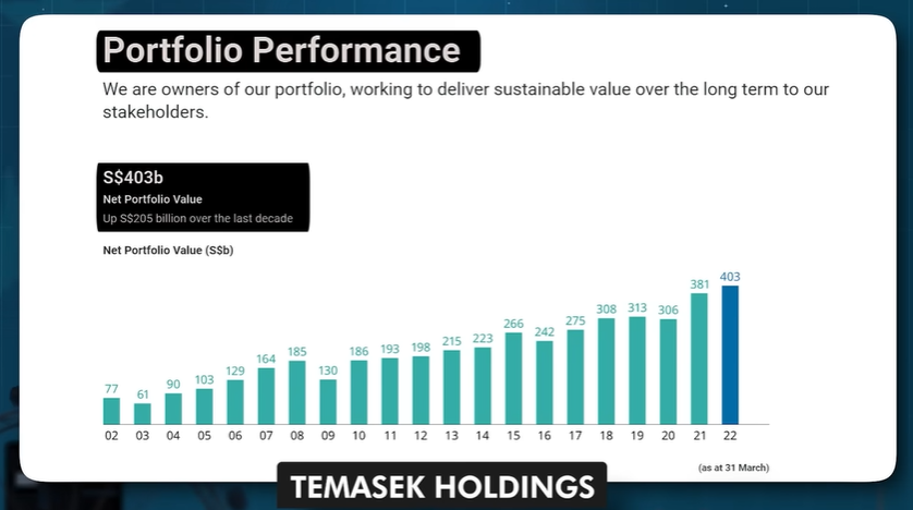 Temasek Holdings