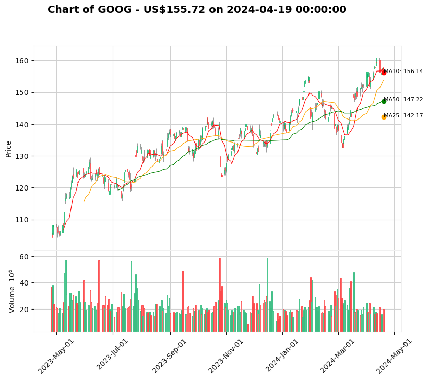 Do you really understand Moving Average and its Traffic light signal?