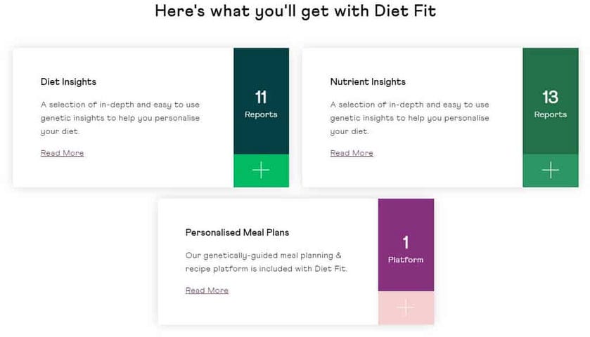 DNAFit Review: What You Need To Know Before Buying