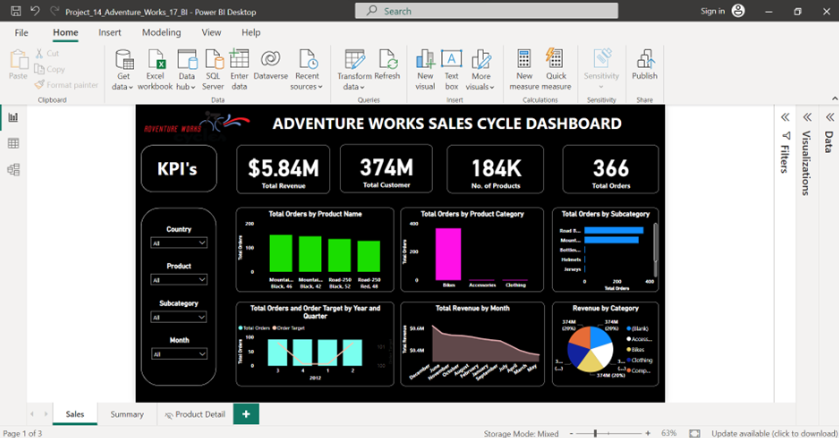 Sales Dashboard