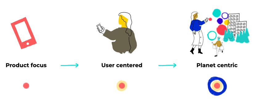 El enfoque planet centric permite resolver mejor los problemas del cliente y diseñar mejor