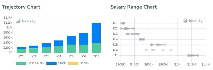 Roblox Software Engineer Salaries