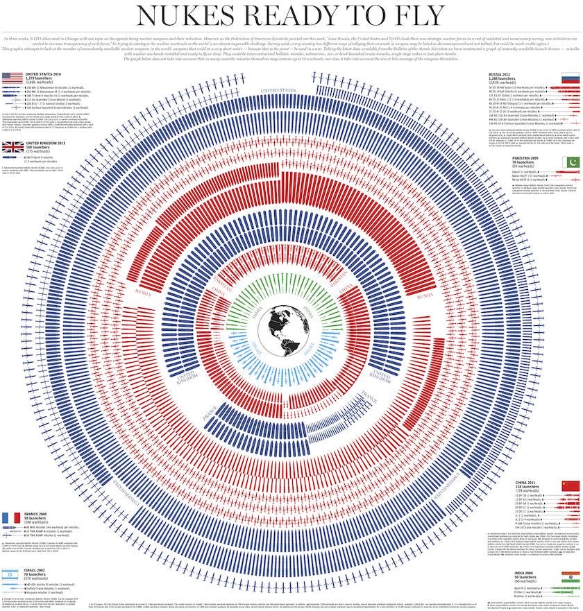 The National Post Nukes Ready to Fly by Richard Johnson. Based on the latest available data from the Bulletin of the Atomic S