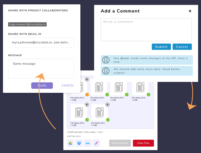 Standardized Collaboration