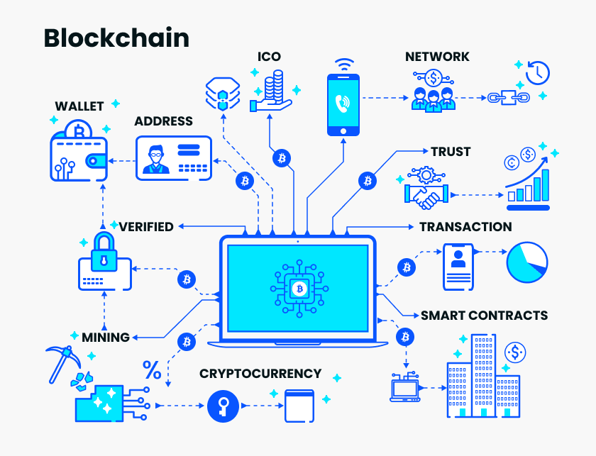 Cryptocurrency & the Global Economy: Trust, Code, and the Future of Money