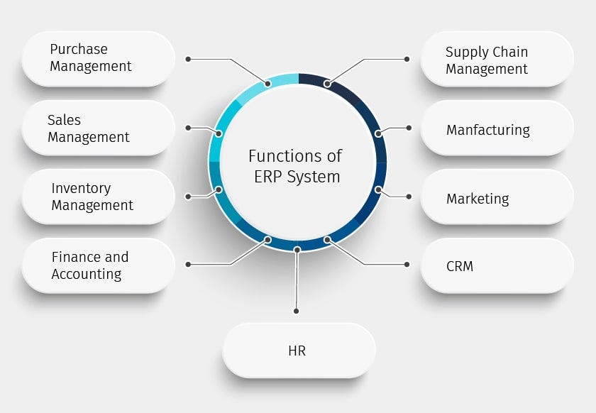 https://www.kasperinfotech.com/erp-software-development