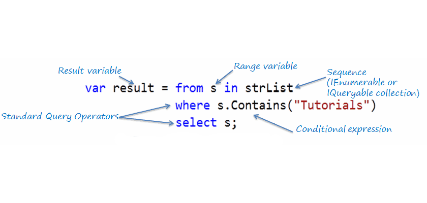Unlocking the Secret Features of LINQ