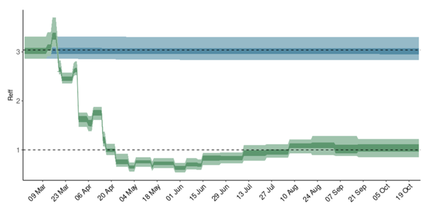 Somalia: time-varying effective reproduction number from the MRC Centre for Global Infectious Disease Analysis