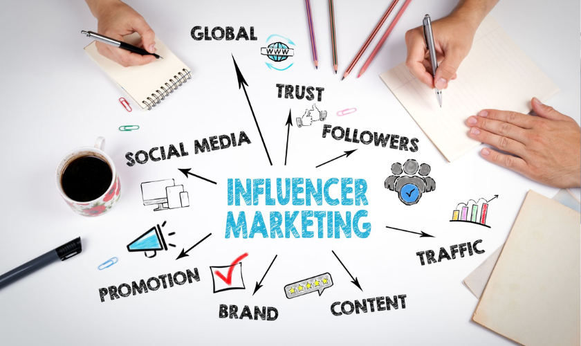 How to Pitch an Influencer Marketing Platform to Your Boss