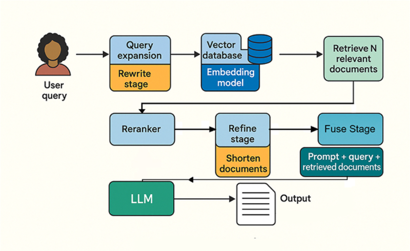 LangChain Explained: Architecture, Components, and Real-World Applications with Code