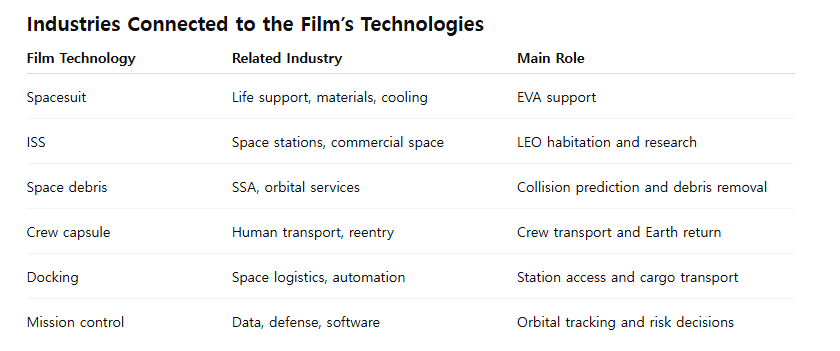 Companies Building the Technologies from Gravity: A 2026 Industry Map