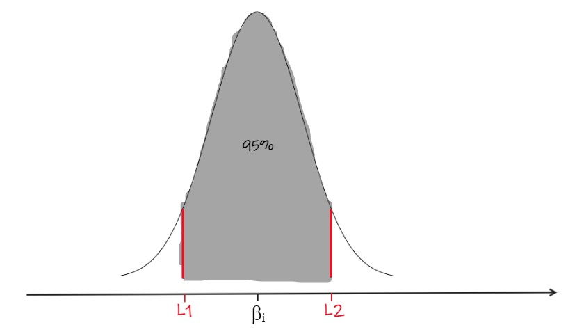 Gráfico 16: Igual ao gráfico 15, mas os limites da área marcada no gráfico anterior estão marcadas e os valores L1 e L2 representam a posição da linha horizontal que cada limite se situa