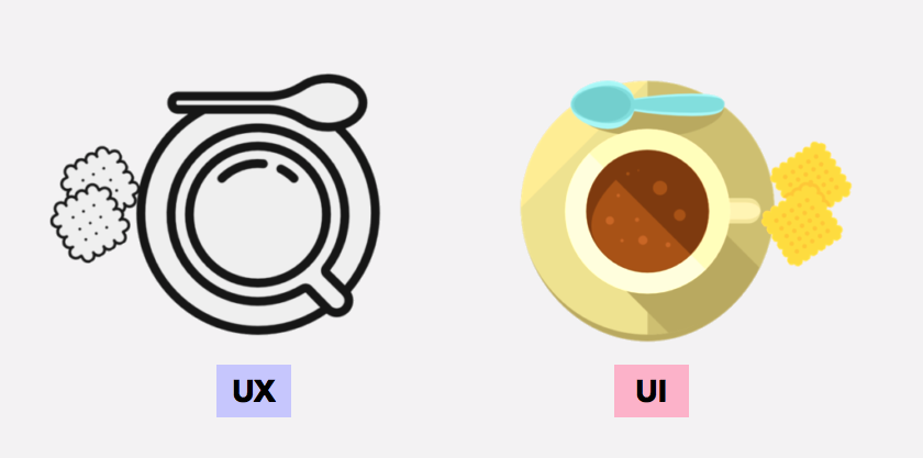Two coffee cup illustrations, one with just outlines stating UX and other with all colors & design stating UI.