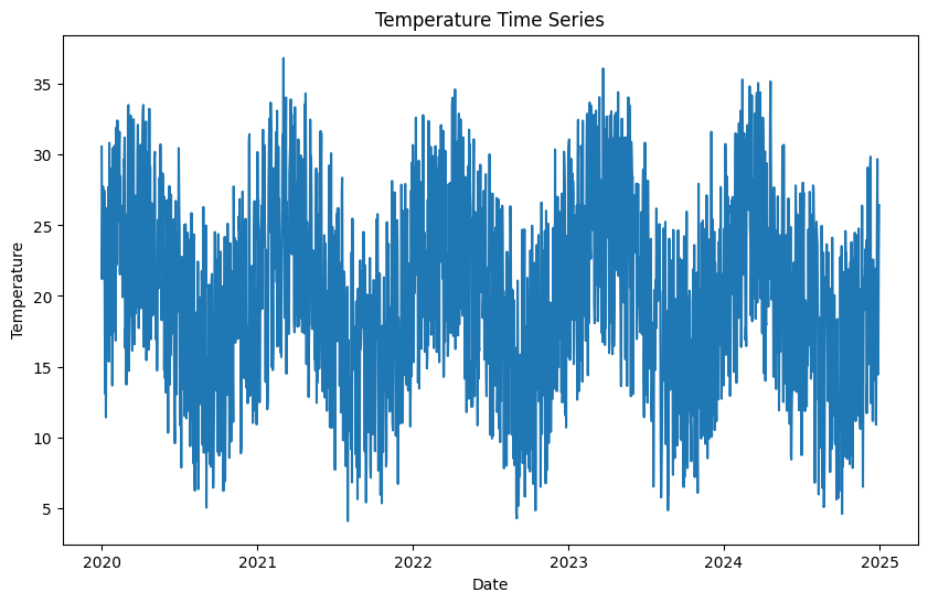 Time Series Forecasting: QuickStart