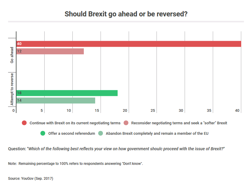 Brexit go ahead