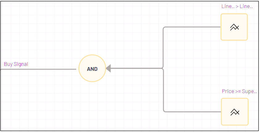 trading strategy mudrex