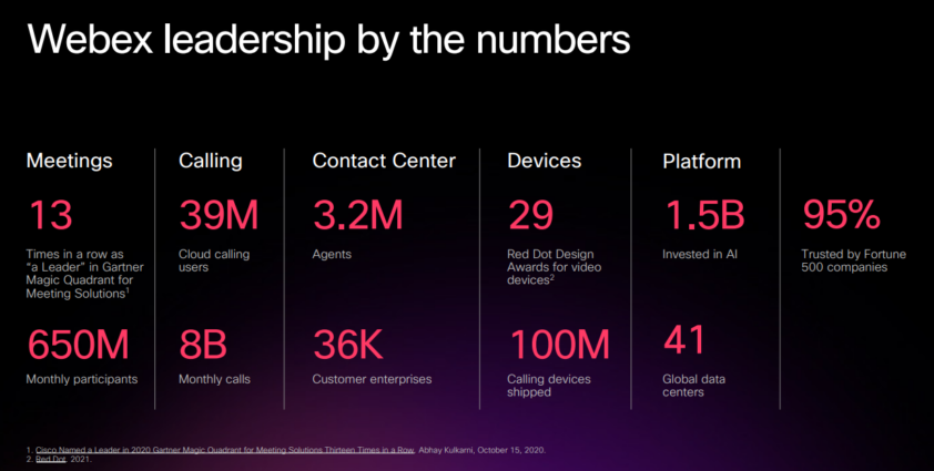 Webex statistics