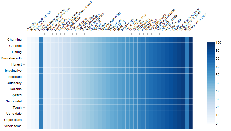 Heatmap cause a perceptual illusion