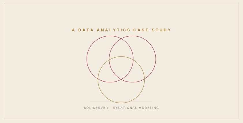 Turning SQL Practice into a Private Market Portfolio Analytics Project